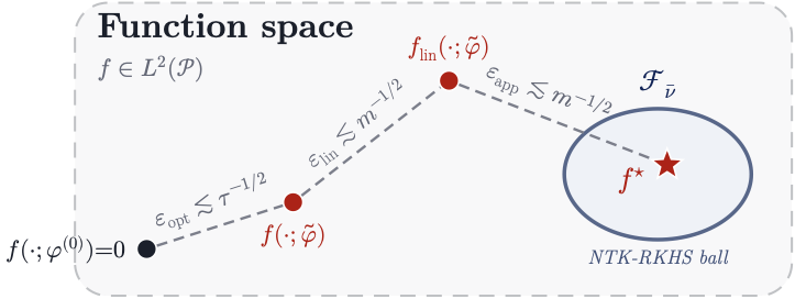 Shallow transformer optimization figure